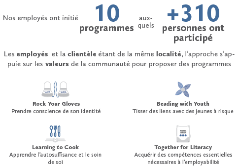 Initiatives des employes